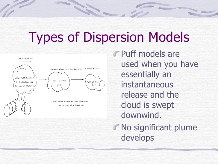 plume dispersion modeling